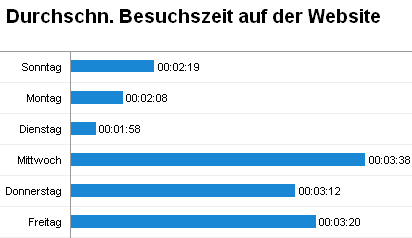 Besuchszeit